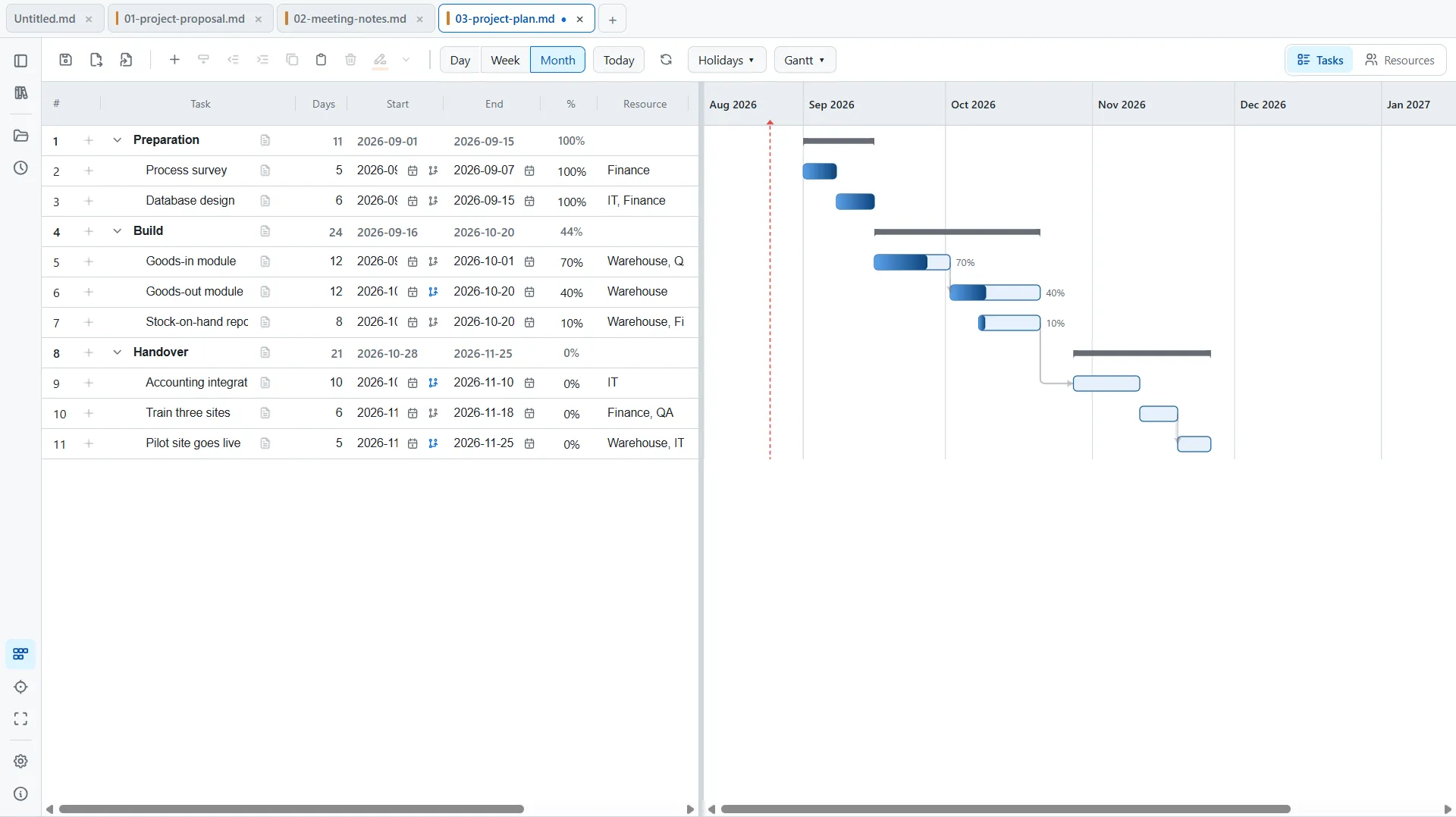 Jotwai's Plan view: eleven tasks with owners and progress, beside a Gantt chart with dependency arrows