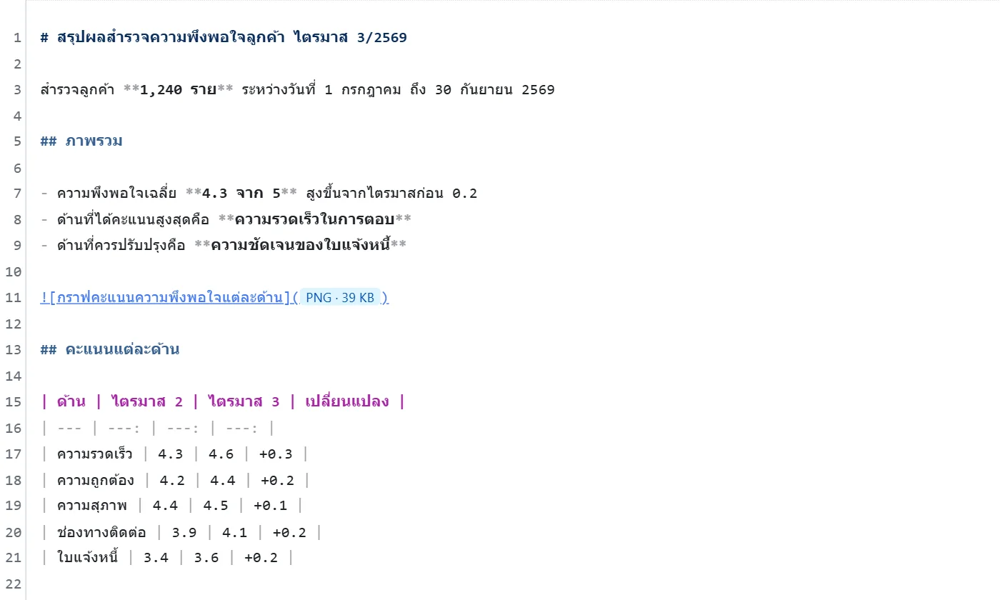 ข้อความ Markdown ดิบจาก AI มีเครื่องหมาย # และ ** และตารางที่เขียนด้วยเส้นตั้ง